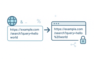 How URL Encoding Works: A Simple Guide
